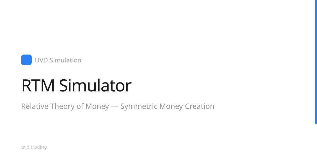 RTM Simulator — Relative Theory of Money Live — UVD Trading